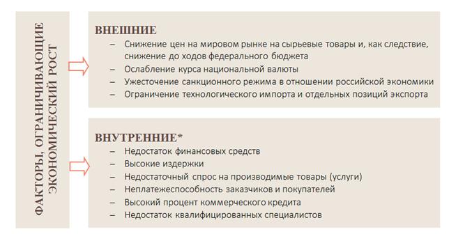 Постановление Правительства Нижегородской области от 10.02.2020 N 113 "О внесении изменений в прогноз социально-экономического развития Нижегородской области на долгосрочный период (до 2035 года), утвержденный постановлением Правительства Нижегородской области от 6 февраля 2019 г. N 59"