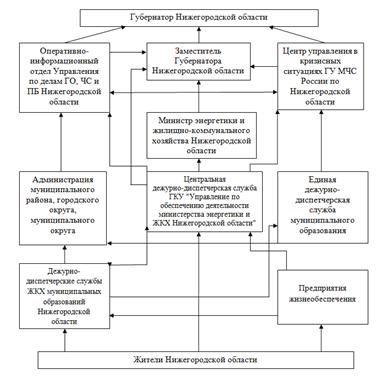 Постановление Правительства Нижегородской области от 15.01.2021 N 28 "О внесении изменений в постановление Правительства Нижегородской области от 27 декабря 2005 г. N 323"