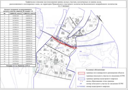 Постановление Правительства Нижегородской области от 21.01.2021 N 35 "Об изменении границ земель, на которых расположены леса в лесопарковых и зеленых зонах Балахнинского межрайонного лесничества и Борского районного лесничества департамента лесного хозяйства Нижегородской области"