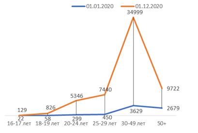 Постановление Правительства Нижегородской области от 04.02.2021 N 97 "Об утверждении комплекса мер по восстановлению численности занятого населения в Нижегородской области (до уровня 2019 года) к IV кварталу 2021 года"
