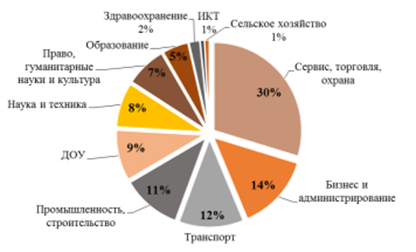 Постановление Правительства Нижегородской области от 04.02.2021 N 97 "Об утверждении комплекса мер по восстановлению численности занятого населения в Нижегородской области (до уровня 2019 года) к IV кварталу 2021 года"