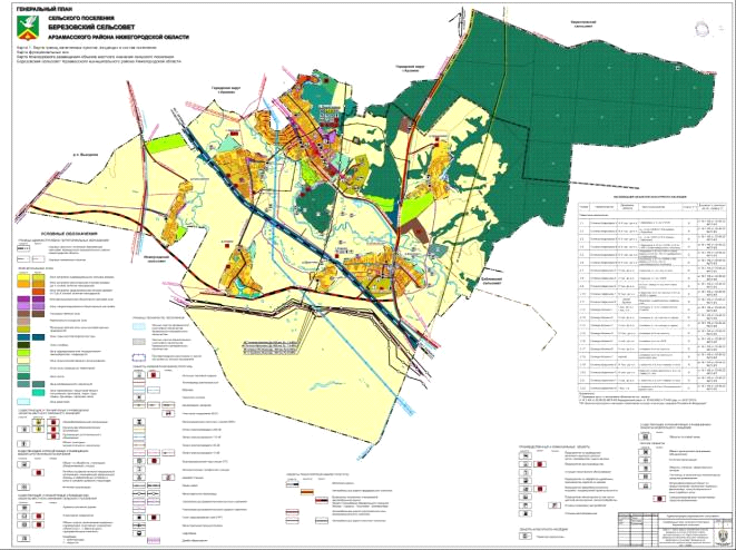 Постановление Правительства Нижегородской области от 01.10.2021 N 876 "Об утверждении генерального плана сельского поселения Березовский сельсовет Арзамасского муниципального района Нижегородской области"
