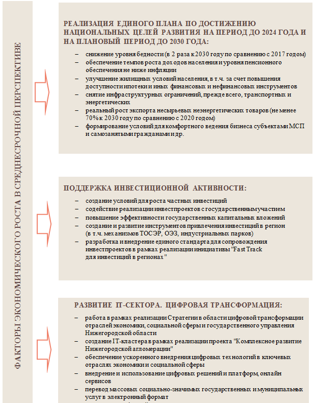 Постановление Правительства Нижегородской области от 18.10.2021 N 917 "О прогнозе социально-экономического развития Нижегородской области на среднесрочный период (на 2022 год и на плановый период 2023 и 2024 годов)"