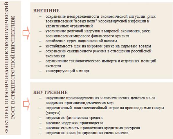 Постановление Правительства Нижегородской области от 18.10.2021 N 917 "О прогнозе социально-экономического развития Нижегородской области на среднесрочный период (на 2022 год и на плановый период 2023 и 2024 годов)"