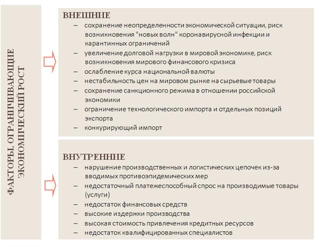 Постановление Правительства Нижегородской области от 22.03.2022 N 185 "О внесении изменений в прогноз социально-экономического развития Нижегородской области на долгосрочный период (до 2035 года), утвержденный постановлением Правительства Нижегородской области от 6 февраля 2019 г. N 59"