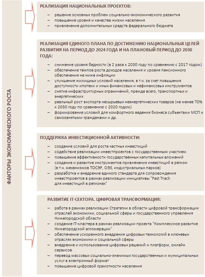 Постановление Правительства Нижегородской области от 22.03.2022 N 185 "О внесении изменений в прогноз социально-экономического развития Нижегородской области на долгосрочный период (до 2035 года), утвержденный постановлением Правительства Нижегородской области от 6 февраля 2019 г. N 59"