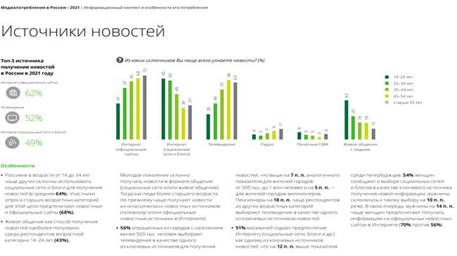 Постановление Правительства Нижегородской области от 25.03.2022 N 199 "О внесении изменений в государственную программу "Информационная среда Нижегородской области", утвержденную постановлением Правительства Нижегородской области от 15 января 2019 г. N 7"