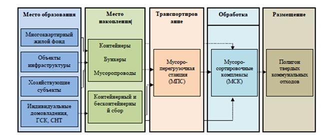 Постановление Правительства Нижегородской области от 15.07.2022 N 537 "О внесении изменений в Территориальную схему обращения с отходами, в том числе с твердыми коммунальными отходами, на территории Нижегородской области, утвержденную постановлением Правительства Нижегородской области от 18 ноября 2019 г. N 843"