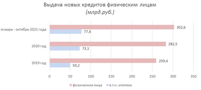 Постановление Правительства Нижегородской области от 29.09.2022 N 790 "Об утверждении государственной программы "О льготном ипотечном кредитовании отдельных категорий граждан Нижегородской области"