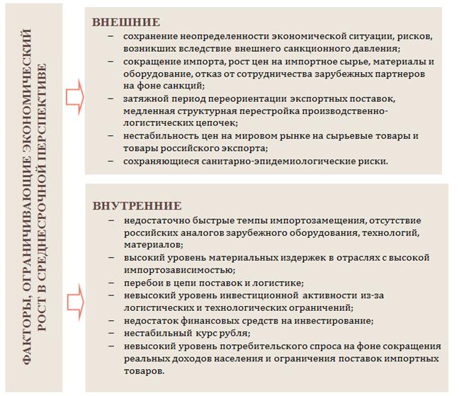 Постановление Правительства Нижегородской области от 21.10.2022 N 844 "О прогнозе социально-экономического развития Нижегородской области на среднесрочный период (на 2023 год и на плановый период 2024 и 2025 годов)"