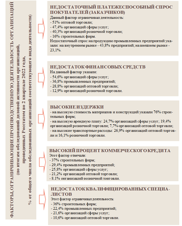 Постановление Правительства Нижегородской области от 21.10.2022 N 844 "О прогнозе социально-экономического развития Нижегородской области на среднесрочный период (на 2023 год и на плановый период 2024 и 2025 годов)"