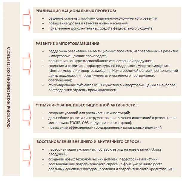 Постановление Правительства Нижегородской области от 11.04.2023 N 306 "О внесении изменения в прогноз социально-экономического развития Нижегородской области на долгосрочный период (до 2035 года), утвержденный постановлением Правительства Нижегородской области от 6 февраля 2019 г. N 59"