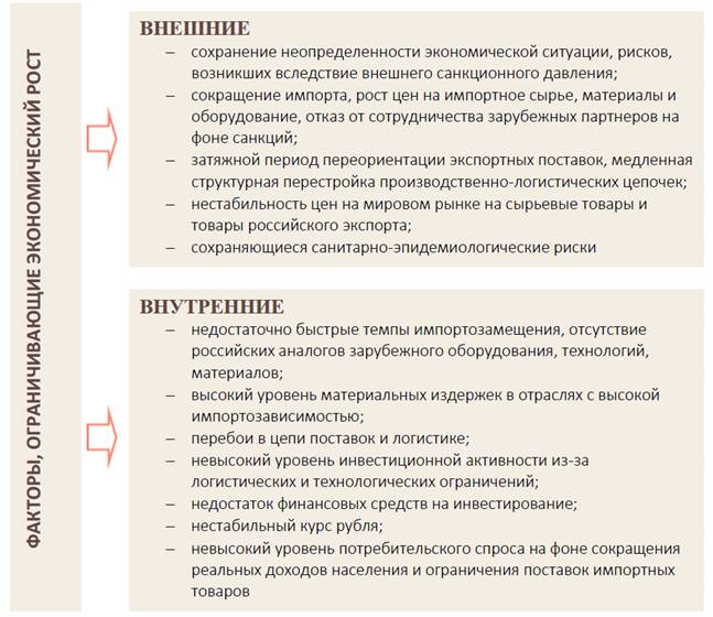 Постановление Правительства Нижегородской области от 11.04.2023 N 306 "О внесении изменения в прогноз социально-экономического развития Нижегородской области на долгосрочный период (до 2035 года), утвержденный постановлением Правительства Нижегородской области от 6 февраля 2019 г. N 59"