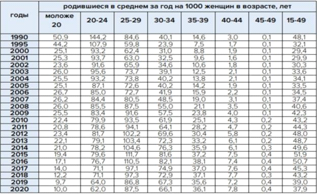 Постановление Правительства Нижегородской области от 28.06.2023 N 577 "Об утверждении региональной программы "Повышение рождаемости в Нижегородской области, поддержка семей с детьми (2023-2025 годы)"