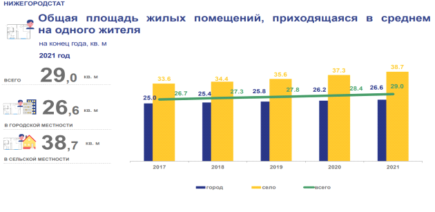 Постановление Правительства Нижегородской области от 28.06.2023 N 577 "Об утверждении региональной программы "Повышение рождаемости в Нижегородской области, поддержка семей с детьми (2023-2025 годы)"