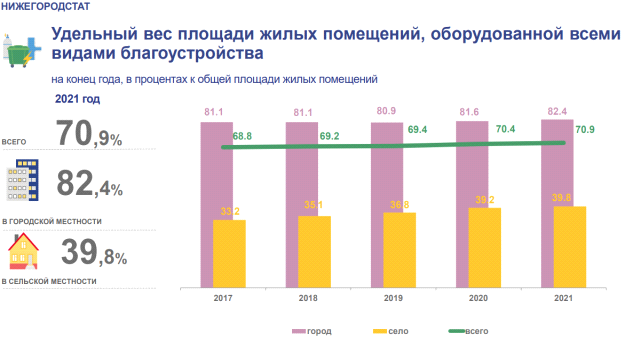 Постановление Правительства Нижегородской области от 28.06.2023 N 577 "Об утверждении региональной программы "Повышение рождаемости в Нижегородской области, поддержка семей с детьми (2023-2025 годы)"