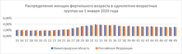 Постановление Правительства Нижегородской области от 28.06.2023 N 577 "Об утверждении региональной программы "Повышение рождаемости в Нижегородской области, поддержка семей с детьми (2023-2025 годы)"