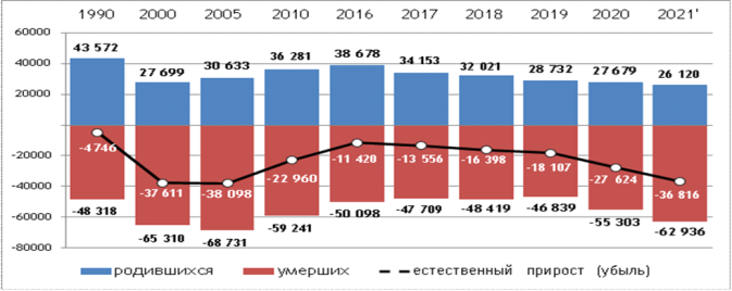 Постановление Правительства Нижегородской области от 28.06.2023 N 577 "Об утверждении региональной программы "Повышение рождаемости в Нижегородской области, поддержка семей с детьми (2023-2025 годы)"