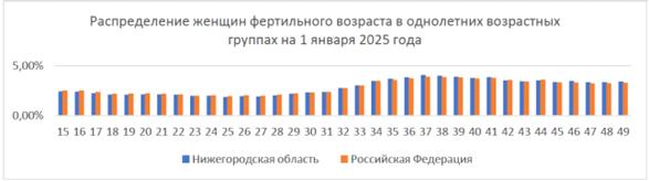Постановление Правительства Нижегородской области от 28.06.2023 N 577 "Об утверждении региональной программы "Повышение рождаемости в Нижегородской области, поддержка семей с детьми (2023-2025 годы)"