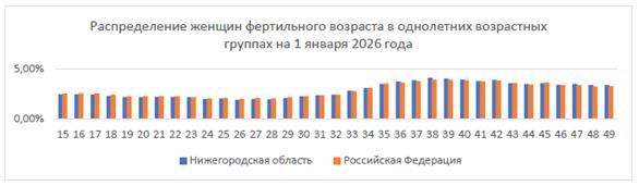 Постановление Правительства Нижегородской области от 28.06.2023 N 577 "Об утверждении региональной программы "Повышение рождаемости в Нижегородской области, поддержка семей с детьми (2023-2025 годы)"