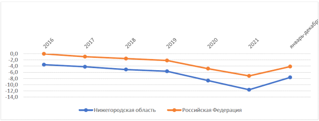 Постановление Правительства Нижегородской области от 28.06.2023 N 577 "Об утверждении региональной программы "Повышение рождаемости в Нижегородской области, поддержка семей с детьми (2023-2025 годы)"