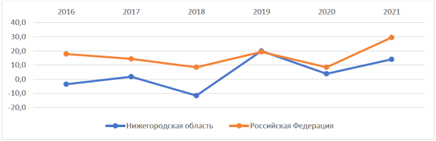 Постановление Правительства Нижегородской области от 28.06.2023 N 577 "Об утверждении региональной программы "Повышение рождаемости в Нижегородской области, поддержка семей с детьми (2023-2025 годы)"