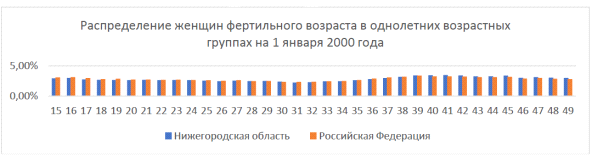 Постановление Правительства Нижегородской области от 28.06.2023 N 577 "Об утверждении региональной программы "Повышение рождаемости в Нижегородской области, поддержка семей с детьми (2023-2025 годы)"
