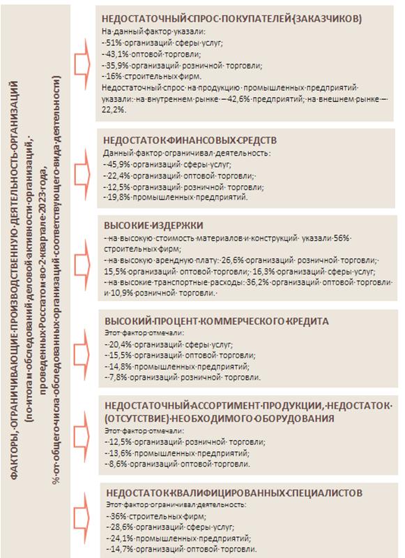 Постановление Правительства Нижегородской области от 20.10.2023 N 941 "О прогнозе социально-экономического развития Нижегородской области на среднесрочный период (на 2024 год и на плановый период 2025 и 2026 годов)"