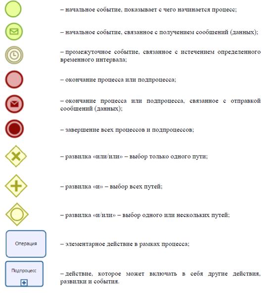 Постановление Правительства Нижегородской области от 21.12.2023 N 1093 "Об утверждении Регламента выявления, анализа и устранения уязвимостей программных, программно-аппаратных средств, анализа и установки (тестирования) обновлений безопасности программных, программно-аппаратных средств, применяемых в информационных системах, являющихся государственной собственностью Нижегородской области"