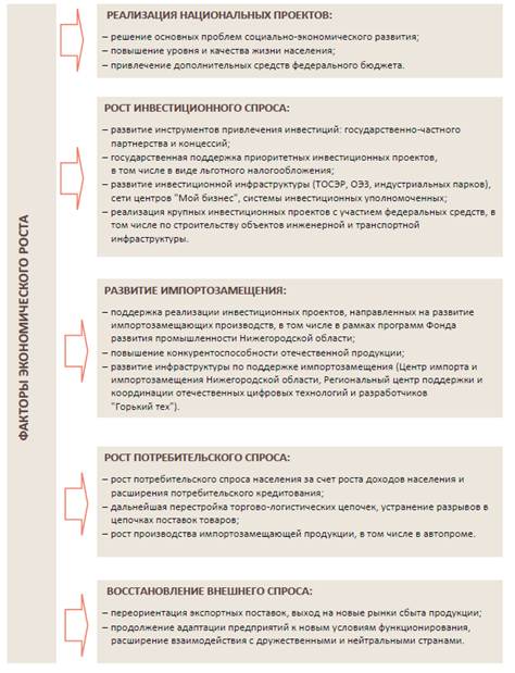 Постановление Правительства Нижегородской области от 22.02.2024 N 77 "О внесении изменений в прогноз социально-экономического развития Нижегородской области на долгосрочный период (до 2035 года), утвержденный постановлением Правительства Нижегородской области от 6 февраля 2019 г. N 59"