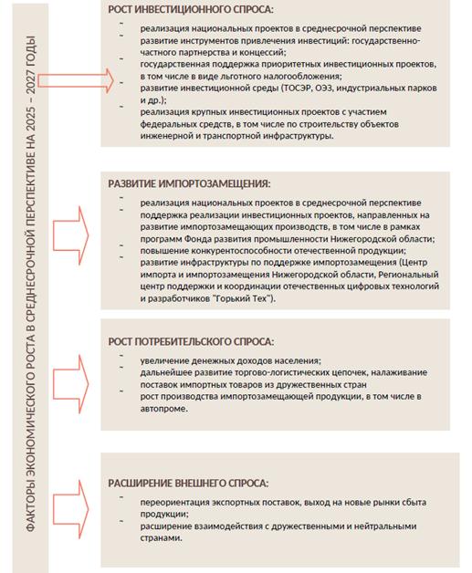 Постановление Правительства Нижегородской области от 23.10.2024 N 639 "О прогнозе социально-экономического развития Нижегородской области на среднесрочный период (на 2025 год и на плановый период 2026 и 2027 годов)"