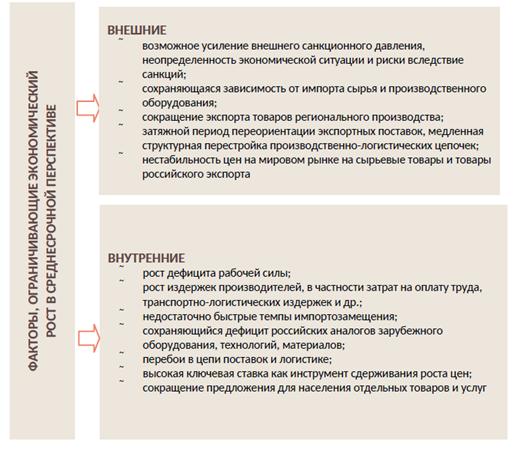 Постановление Правительства Нижегородской области от 23.10.2024 N 639 "О прогнозе социально-экономического развития Нижегородской области на среднесрочный период (на 2025 год и на плановый период 2026 и 2027 годов)"