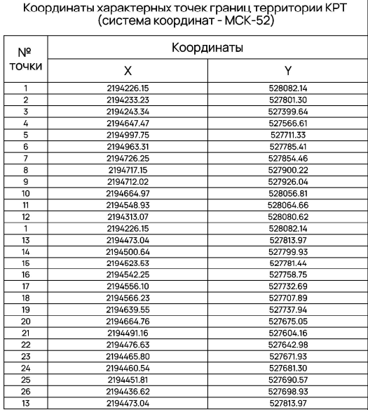 Постановление Правительства Нижегородской области от 28.12.2024 N 867 "О комплексном развитии незастроенной территории, расположенной в Нижегородской области, г.о.г. Дзержинск, между ш. Игумновское и автомобильной дорогой М-7 "Волга"