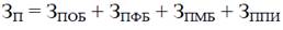 Постановление Правительства Нижегородской области от 03.03.2025 N 158 "Об утверждении Порядка проведения оценки эффективности реализации государственных программ (комплексных программ) Нижегородской области и о признании утратившими силу некоторых постановлений Правительства Нижегородской области и их отдельных положений"