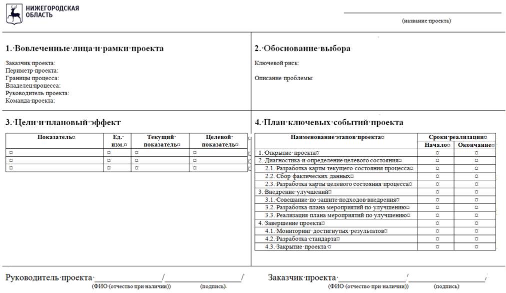 Постановление Правительства Нижегородской области от 10.04.2025 N 256 "О внесении изменений в постановление Правительства Нижегородской области от 19 мая 2021 г. N 394"