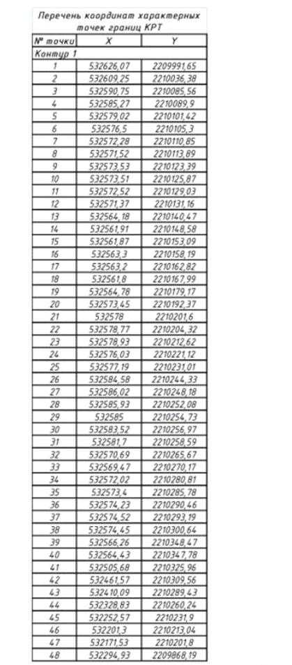Постановление Правительства Нижегородской области от 28.11.2025 N 719 "О комплексном развитии территории нежилой застройки по ул. Бурнаковская в Московском районе города Нижнего Новгорода"
