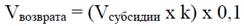 Постановление Правительства Нижегородской области от 02.09.2026 N 456 "Об утверждении Порядка предоставления из областного бюджета субсидии на поддержку экспортно ориентированных организаций Нижегородской области". Рис. 2