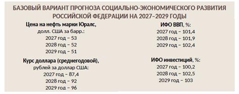 Постановление Правительства Нижегородской области от 07.10.2026 N 525 "О прогнозе социально-экономического развития Нижегородской области на среднесрочный период (на 2027 год и на плановый период 2028 и 2029 годов)". Рис. 5