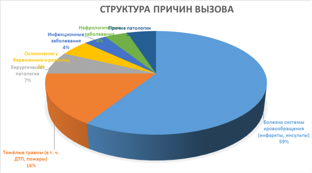 Постановление Правительства Нижегородской области от 13.10.2026 N 536 "Об утверждении Стратегии совершенствования в Нижегородской области экстренной медицинской помощи с использованием воздушных судов до 2030 года". Рис. 12