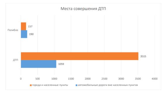 Постановление Правительства Нижегородской области от 13.10.2026 N 536 "Об утверждении Стратегии совершенствования в Нижегородской области экстренной медицинской помощи с использованием воздушных судов до 2030 года". Рис. 6