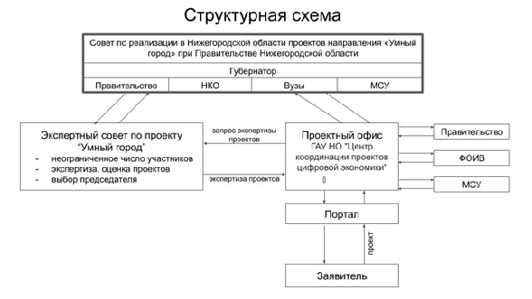 Распоряжение Правительства Нижегородской области от 14.10.2020 N 1136-р "О внесении изменений в некоторые распоряжения Правительства Нижегородской области"