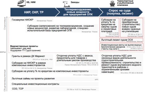 Распоряжение Правительства Нижегородской области от 14.10.2020 N 1136-р "О внесении изменений в некоторые распоряжения Правительства Нижегородской области"