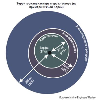 Распоряжение Правительства Нижегородской области от 14.10.2020 N 1136-р "О внесении изменений в некоторые распоряжения Правительства Нижегородской области"