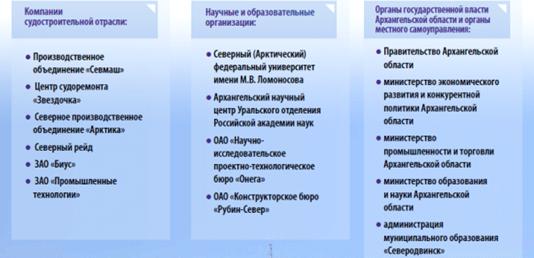 Распоряжение Правительства Нижегородской области от 14.10.2020 N 1136-р "О внесении изменений в некоторые распоряжения Правительства Нижегородской области"