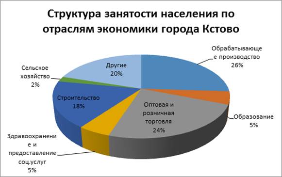 Распоряжение Правительства Нижегородской области от 07.07.2021 N 634-р "Об утверждении концепции создания и функционированию Центра опережающей профессиональной подготовки для нефтехимического кластера в Нижегородской области"