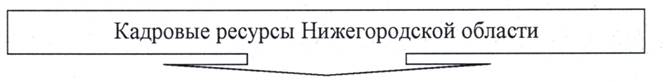 Распоряжение Правительства Нижегородской области от 07.07.2021 N 634-р "Об утверждении концепции создания и функционированию Центра опережающей профессиональной подготовки для нефтехимического кластера в Нижегородской области"