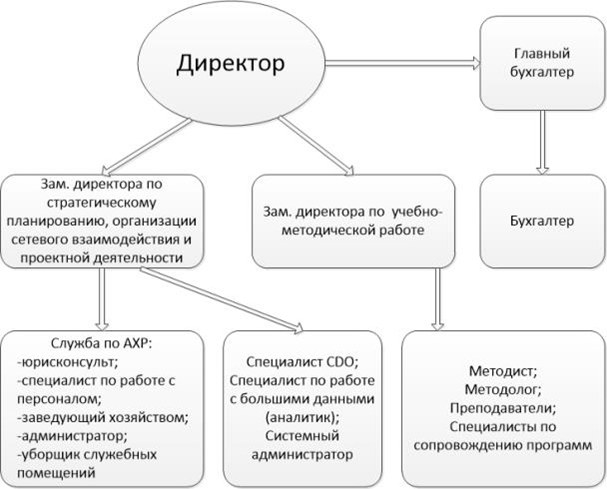 Распоряжение Правительства Нижегородской области от 07.07.2021 N 634-р "Об утверждении концепции создания и функционированию Центра опережающей профессиональной подготовки для нефтехимического кластера в Нижегородской области"