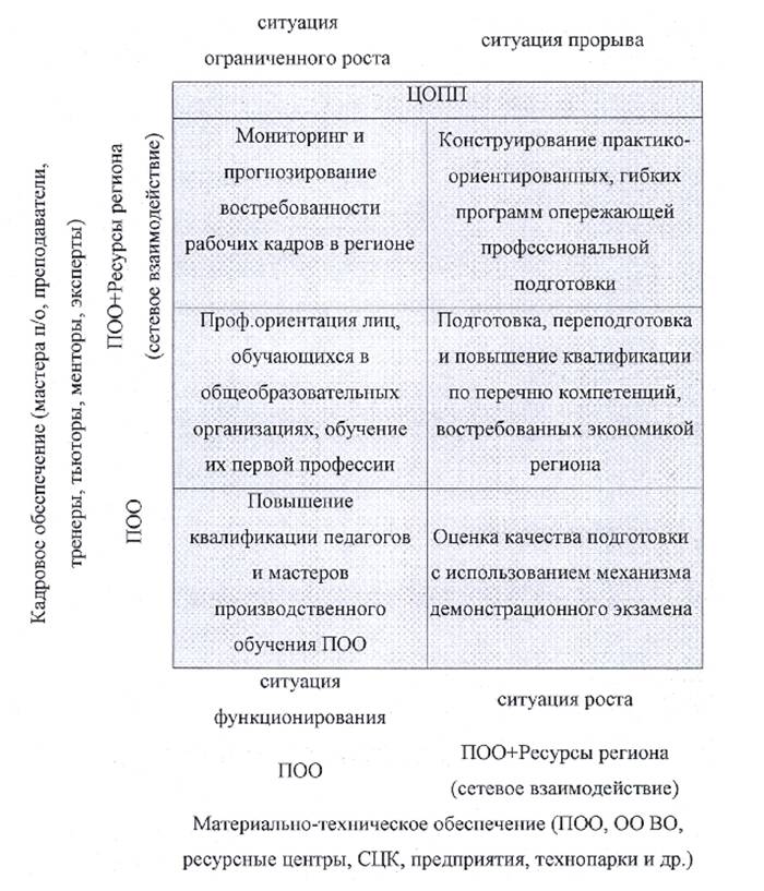 Распоряжение Правительства Нижегородской области от 07.07.2021 N 634-р "Об утверждении концепции создания и функционированию Центра опережающей профессиональной подготовки для нефтехимического кластера в Нижегородской области"