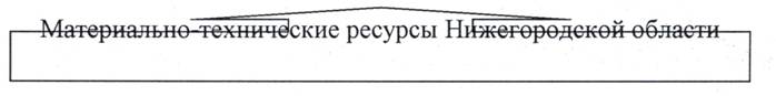 Распоряжение Правительства Нижегородской области от 07.07.2021 N 634-р "Об утверждении концепции создания и функционированию Центра опережающей профессиональной подготовки для нефтехимического кластера в Нижегородской области"