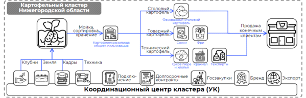 Распоряжение Правительства Нижегородской области от 13.09.2024 N 870-р "Об утверждении Стратегии развития агропромышленного комплекса Нижегородской области до 2035 года"